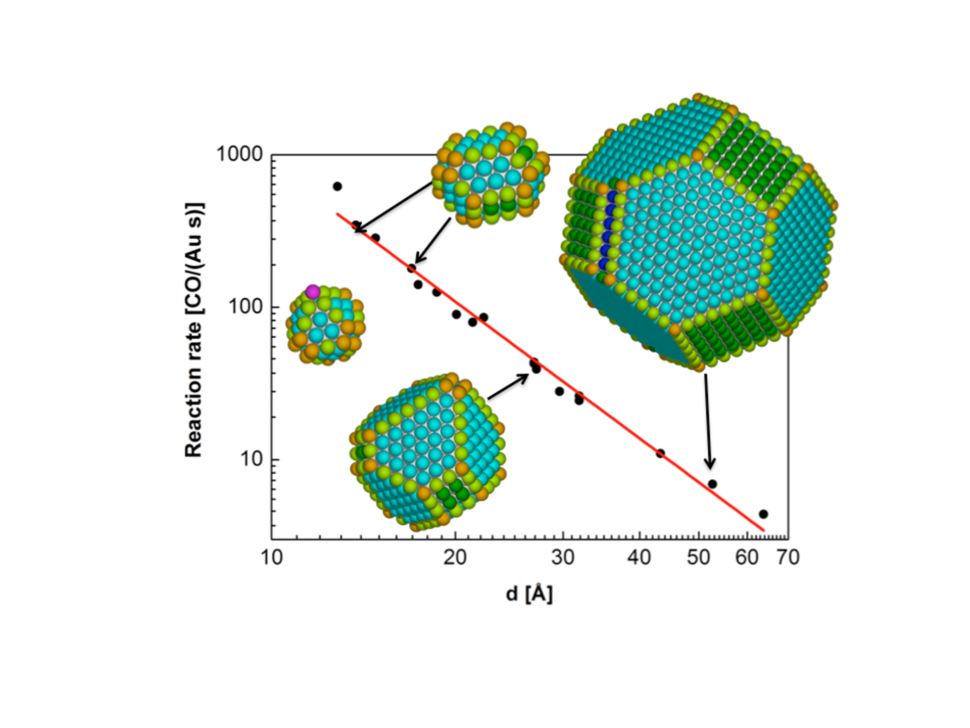 Shape and functionality of nanoparticles
